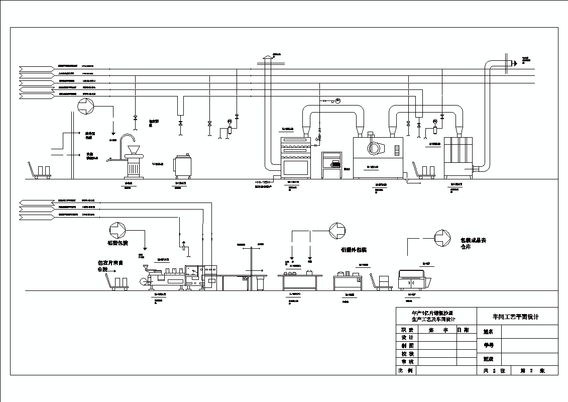 片剂带控制点工艺流程图第2页.dwg