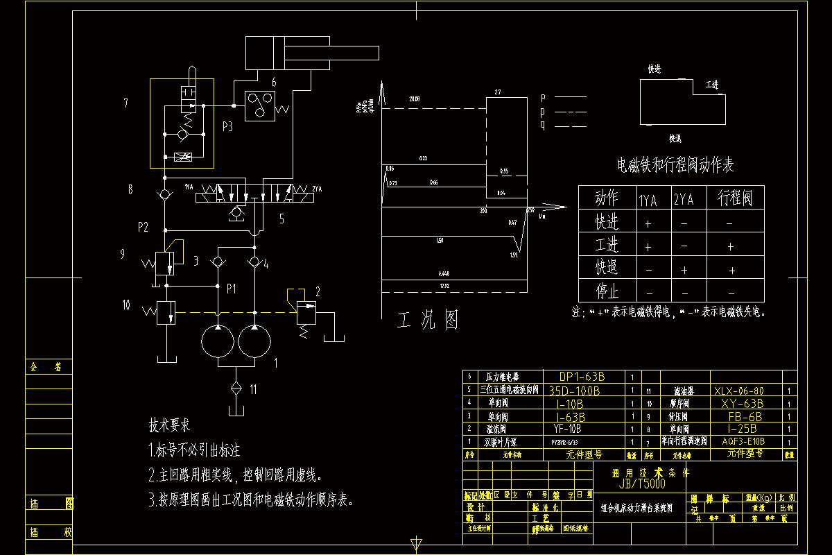 组合机床动力滑台系统图.dwg