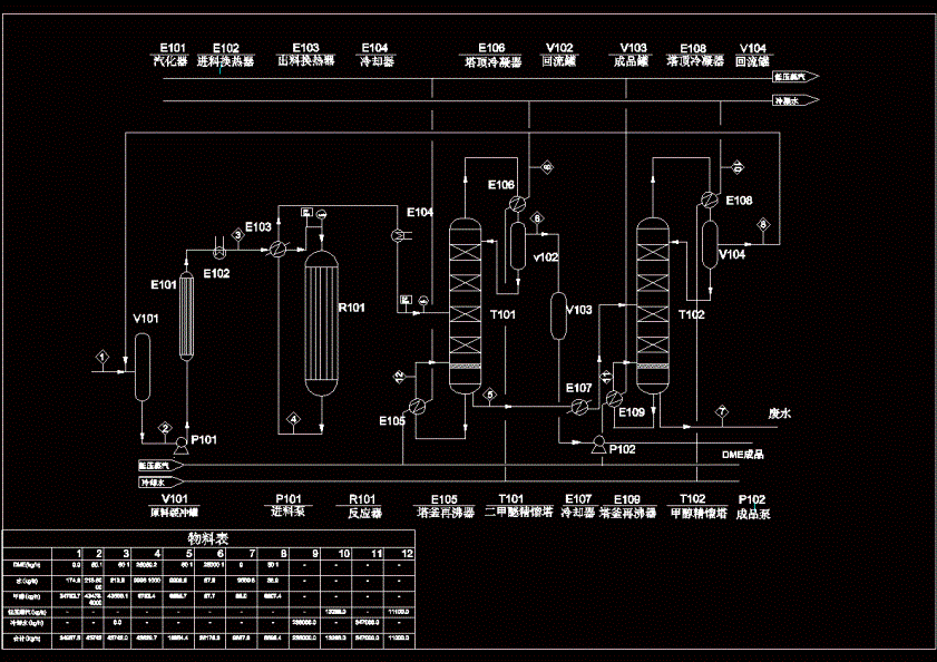 煤基甲醇制二甲醚工艺设计cad图纸.dwg