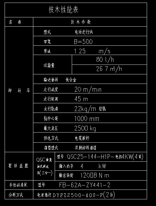 AA-转炉钛合金上料除尘通风槽安装图.zip