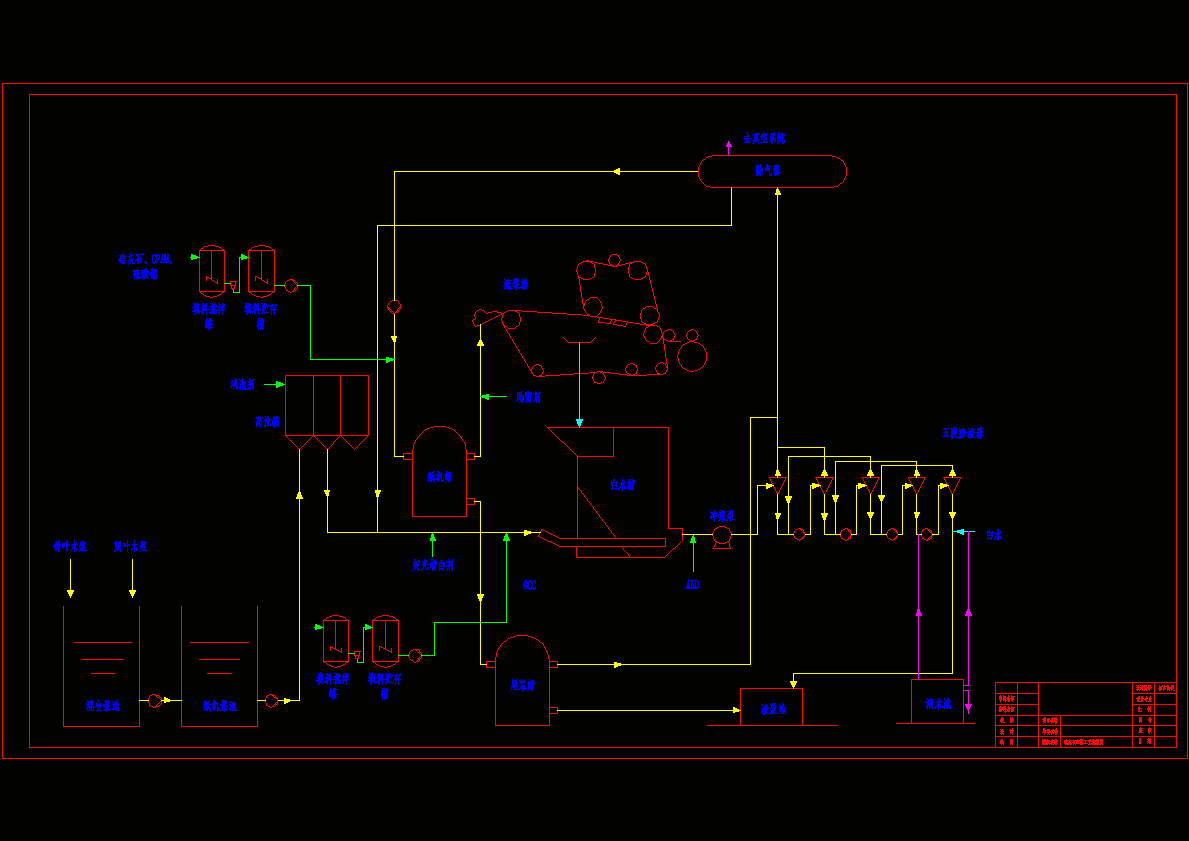 硅灰石应用工艺流程CAD图.dwg