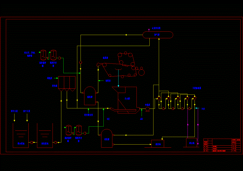 硅灰石应用工艺流程CAD图.dwg
