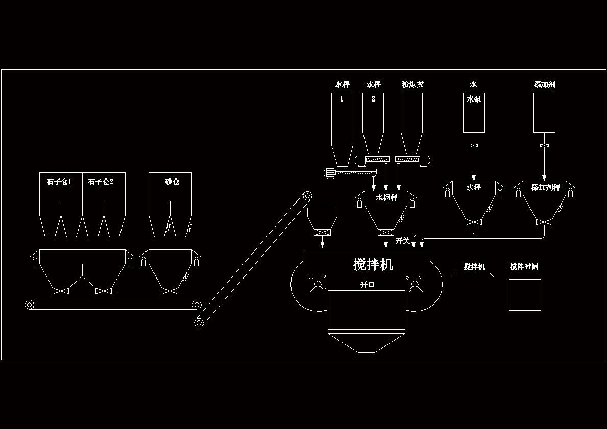 PLC在混凝土搅拌站中的应用设计（CAD图纸+说明书）.zip
