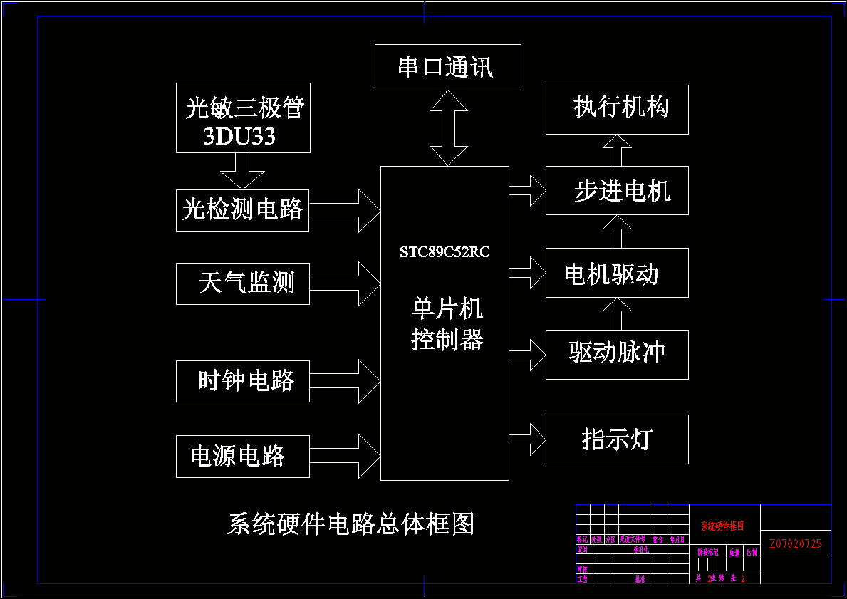 光伏发电自动跟踪装置的设计【电气】（CAD图纸+说明书）.zip