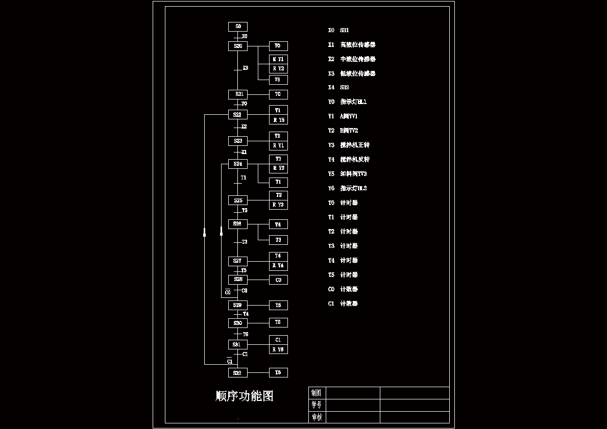 基于PLC的饮料灌装机控制系统设计（CAD图纸+说明书）.zip
