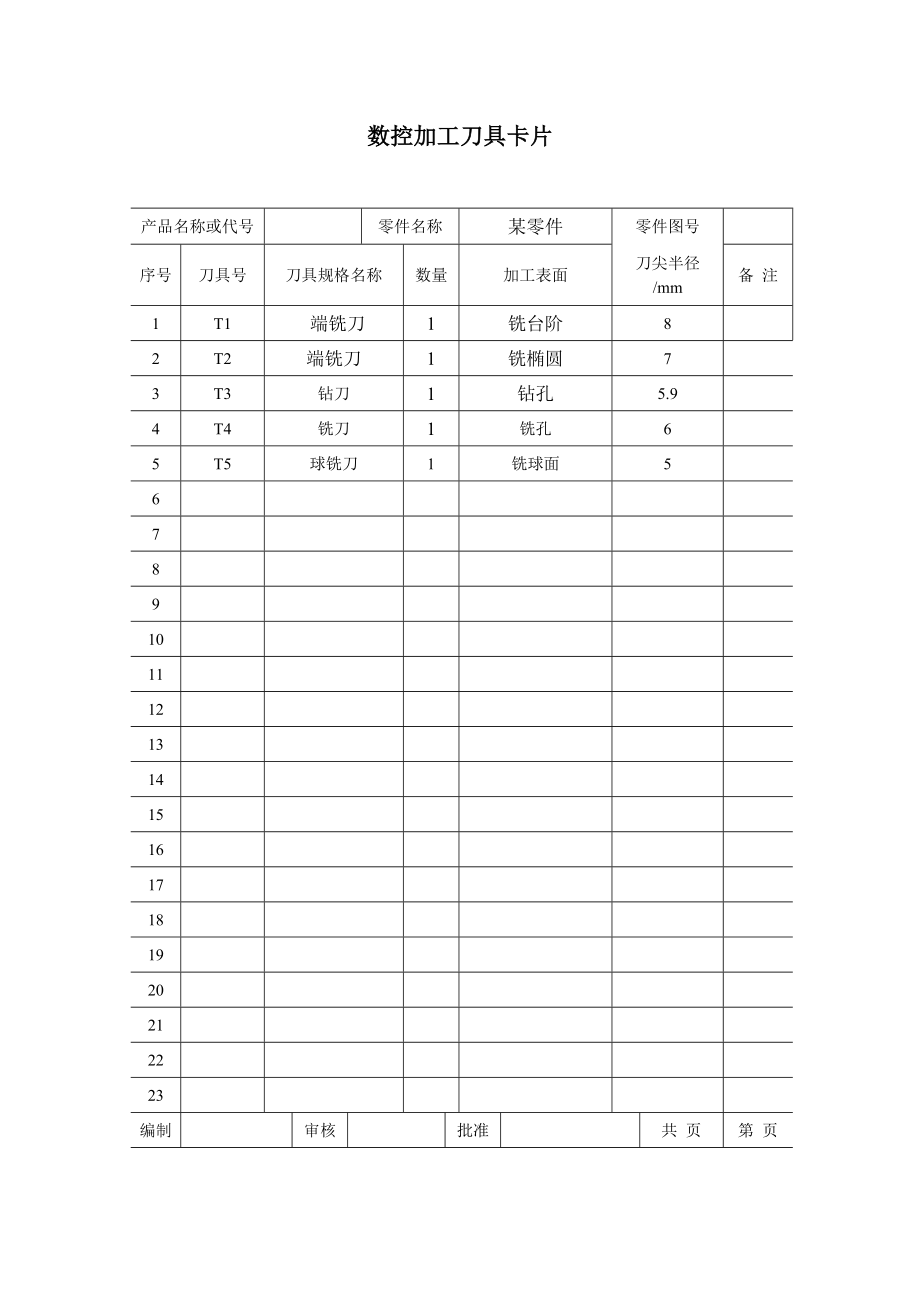 组合件数控车工艺与编程设计.zip