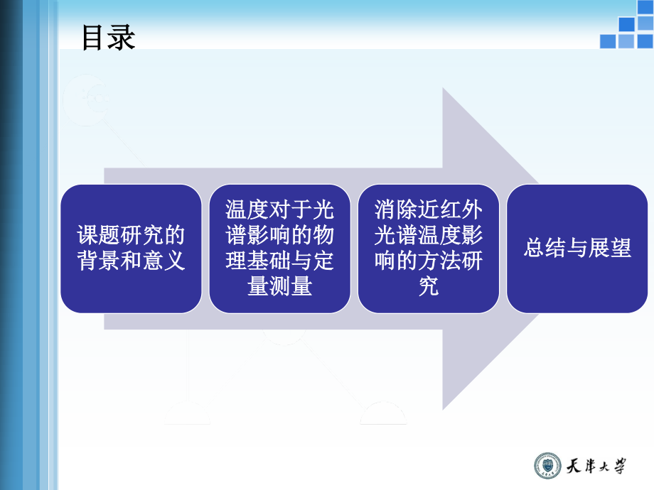 近红外透射光谱测量中温度校正方法的研究.ppt_第2页