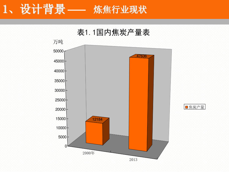拦焦机的设计毕业答辩稿.ppt_第3页