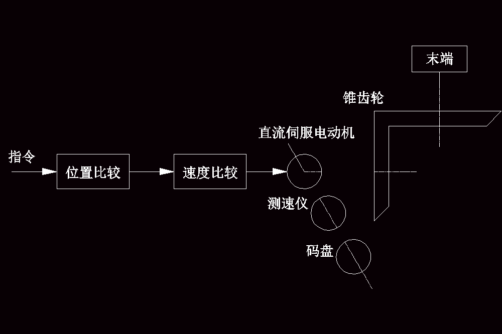 多指灵巧手控制电路设计CAD图纸.zip