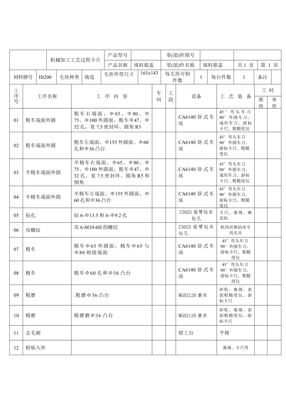 填料箱盖钻Φ13.5孔专用夹具设计（含CAD图纸和说明书）.zip