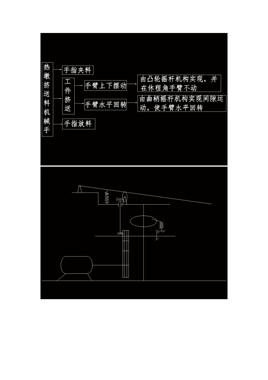 课程设计-热镦挤送料机械手设计【含CAD图纸】.zip