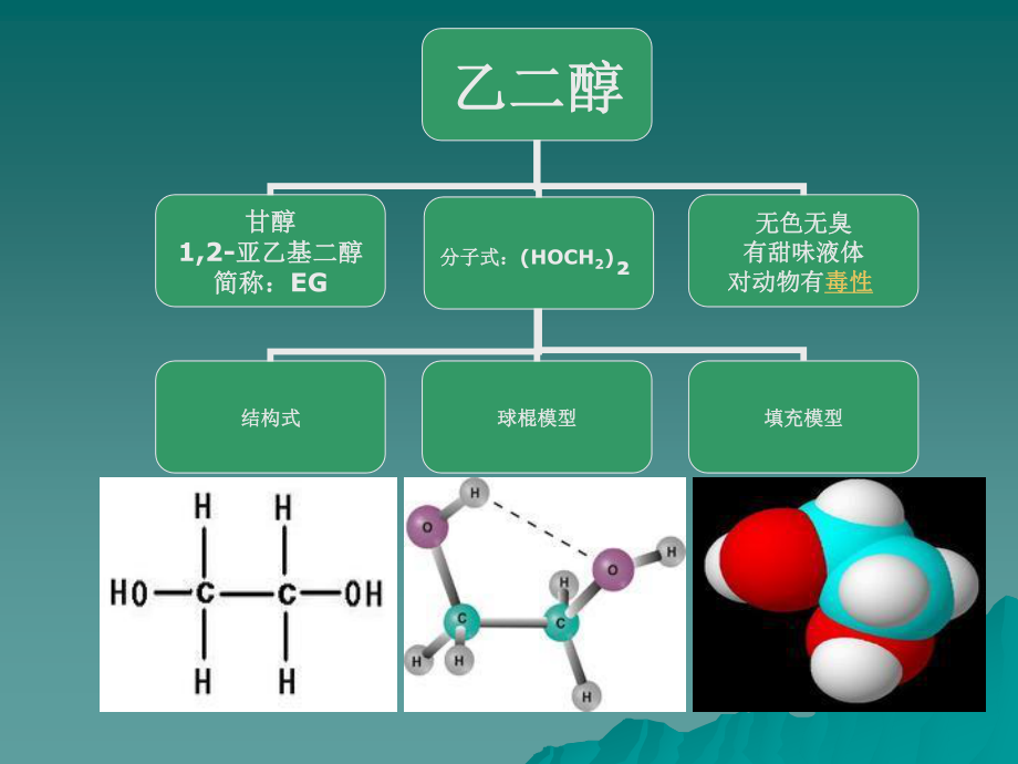 煤制乙二醇分析.ppt_第3页