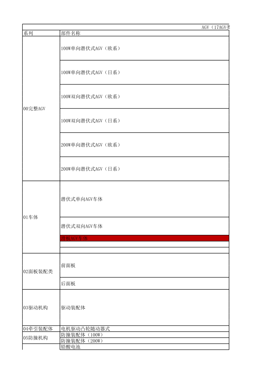 AGV小车三维图纸.zip