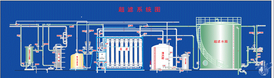 超滤安装CAD图纸.zip