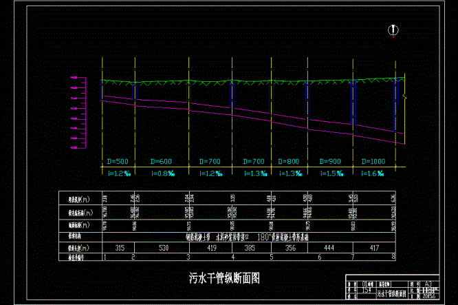 城镇污水管网污水纵断CAD图.dwg