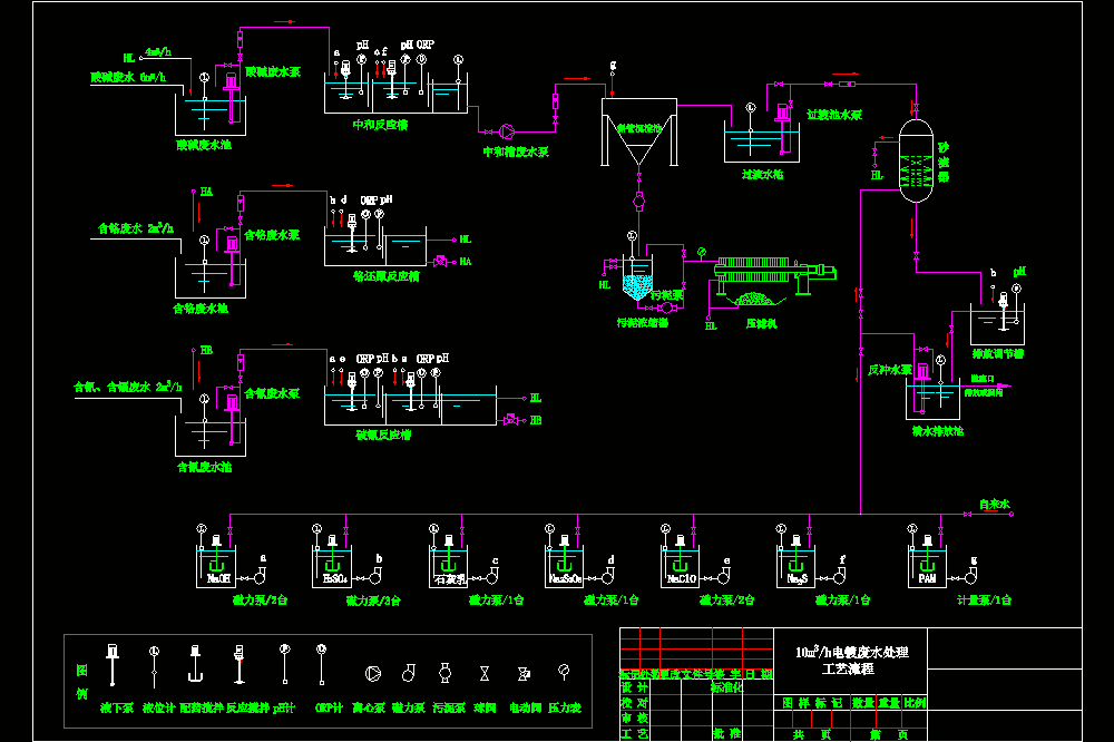 10m3h电镀废水处理.dwg