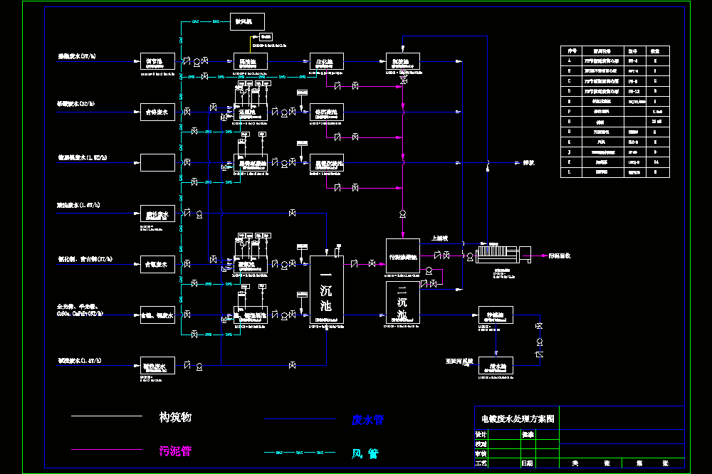 电镀废水处理方案流程CAD图.dwg