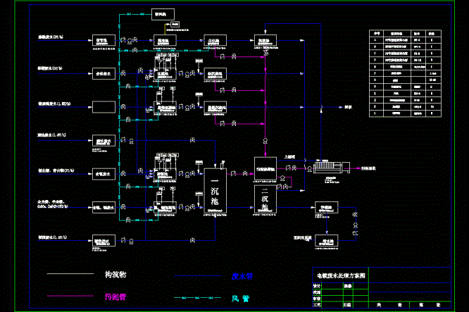 电镀废水处理方案流程CAD图.dwg