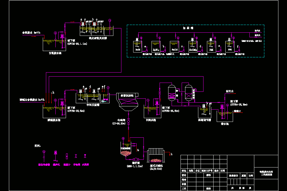 废水处理工艺流程CAD图.dwg