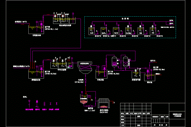 废水处理工艺流程CAD图.dwg