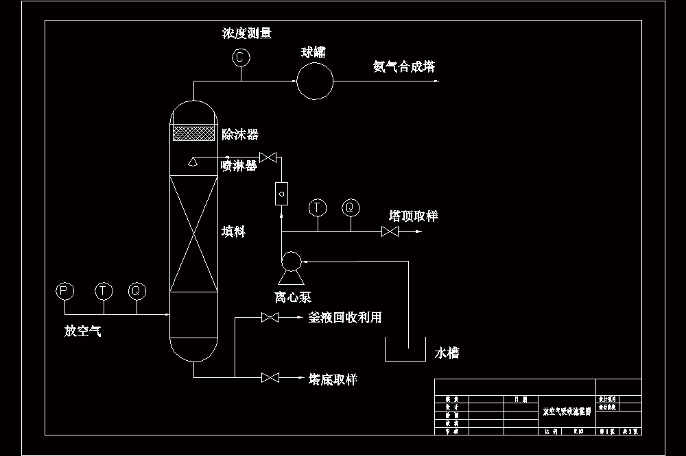 氨气吸收工艺流程图.dwg