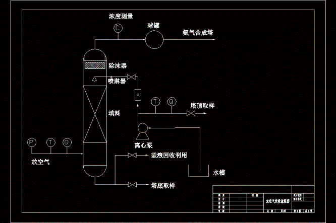 氨气吸收工艺流程图.dwg