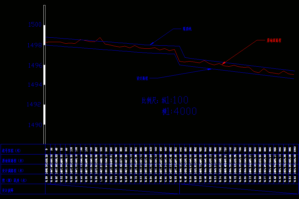 沟渠高程设计详CAD图.dwg