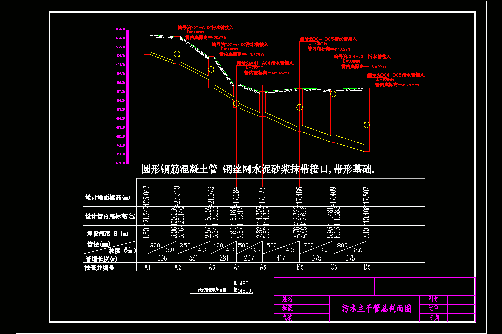 某市政污水干管纵剖面CAD图.dwg