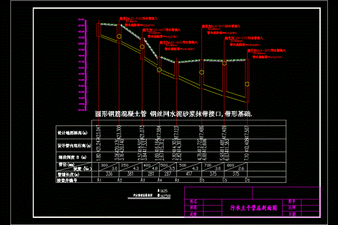某市政污水干管纵剖面CAD图.dwg