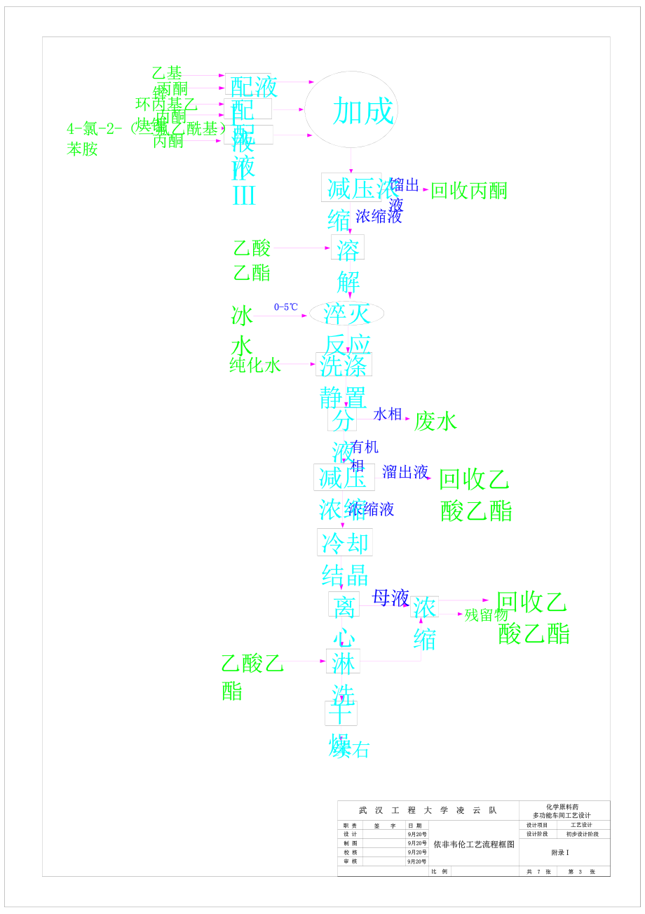 武汉工程大学-凌云队 化学原料药多功能车间设计【含CAD图纸+PDF文档】.zip