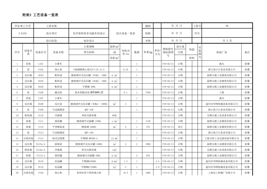 华东理工大学-E-KING队 化学原料药多功能车间设计【含PDF图纸及文档】.zip