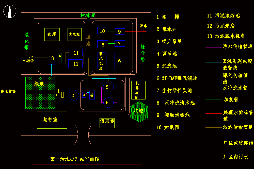 某小区污水处理站平面CAD图.dwg
