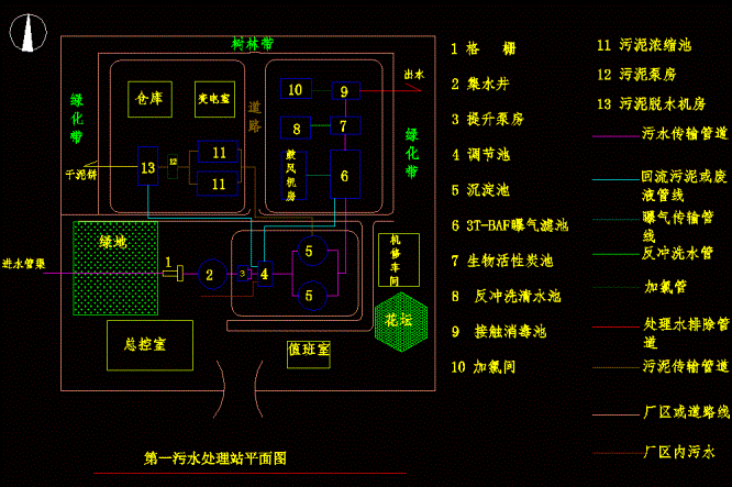 某小区污水处理站平面CAD图.dwg
