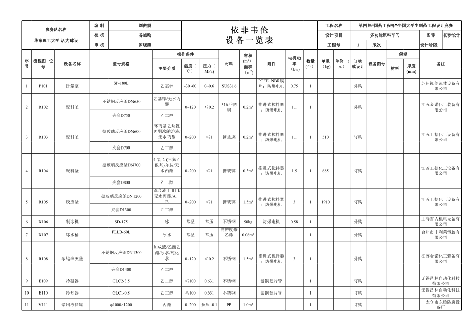 华东理工大学-活力肆设队 化学原料药多功能车间设计【含PDF图纸及文档】.zip