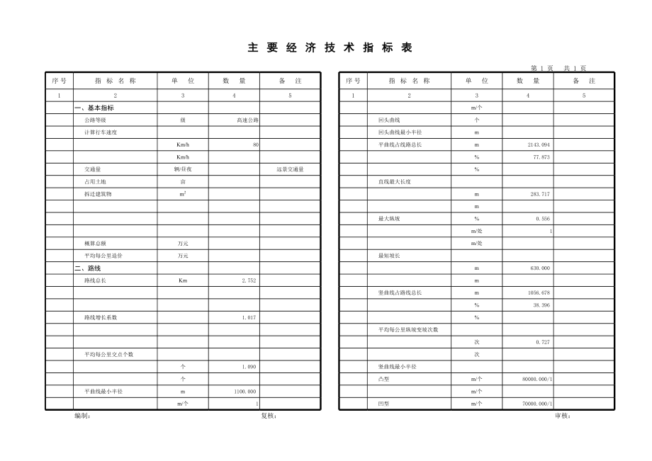公路—Ⅰ级路基宽度26m说明及CAD图（总说明、路线、路基、路面及排水、桥梁、涵洞、交通工程及沿线设施）.zip