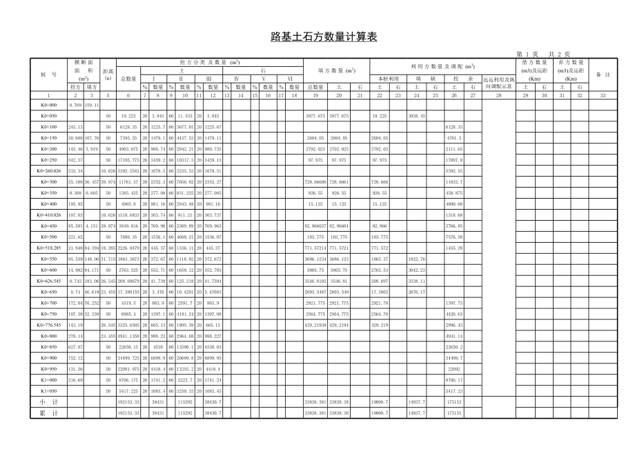 路面宽度24.5m行车道4条说明及CAD图（总说明书、路线、路基及排水、路面及排水、小桥、涵洞）.zip