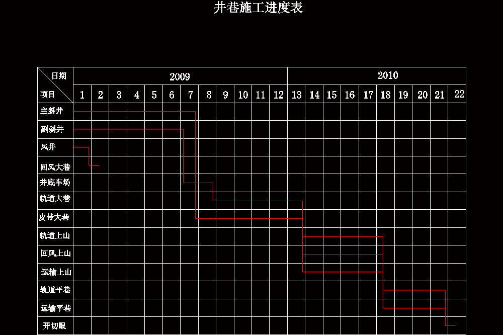 湖南省冷水江市塘冲矿45万吨新井设计（CAD图纸+说明书）.zip