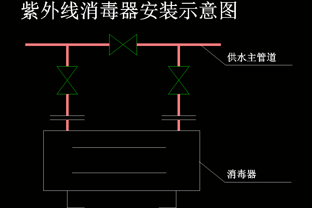 紫外线消毒器安装示意CAD图.dwg