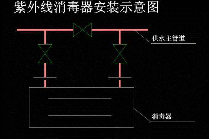 紫外线消毒器安装示意CAD图.dwg