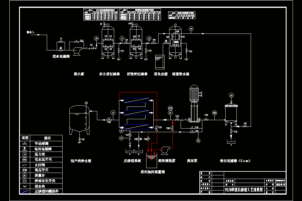 宁乡海钠工艺流程CAD图.dwg