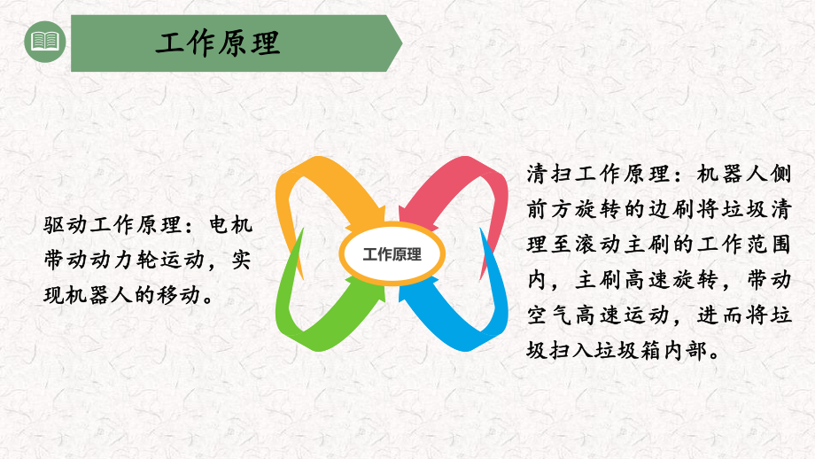 自动清扫机器人的设计.ppt_第3页