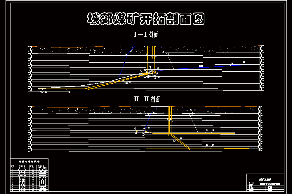 城郊煤矿1.5Mta新井设计【专题综放开采顶煤的冒放性与控制】【含CAD图纸+文档】.zip