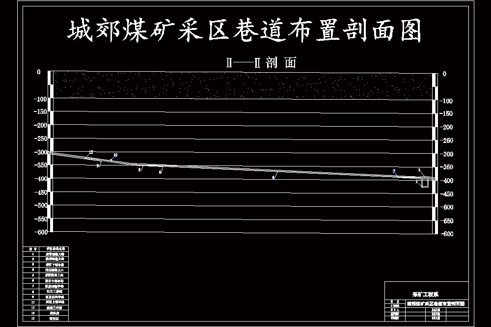 城郊煤矿1.2Mta新井设计【专题综放沿空掘巷窄煤柱留设数值模拟研究】【含CAD图纸+文档】.zip