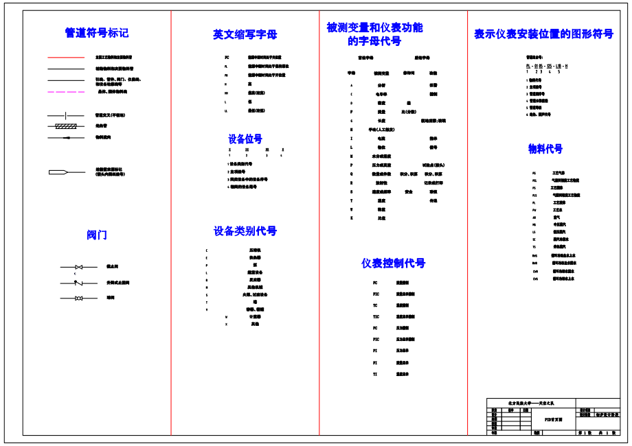 北方民族大学-天空之队 化学原料药多功能车间设计【含CAD图纸+PDF文档】.zip