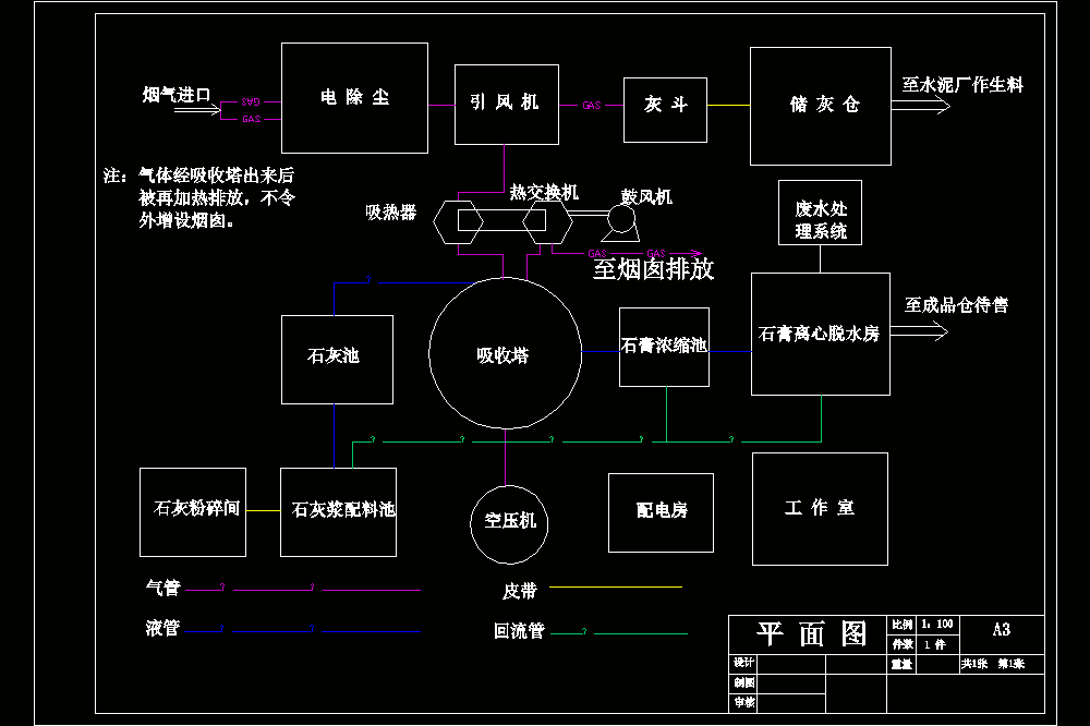450MW燃煤电厂烟气除尘脱硫工程设计【含CAD图纸+文档】.zip