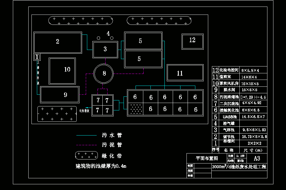 3000吨每天的造纸废水的工程设计【含CAD图纸+文档】.zip