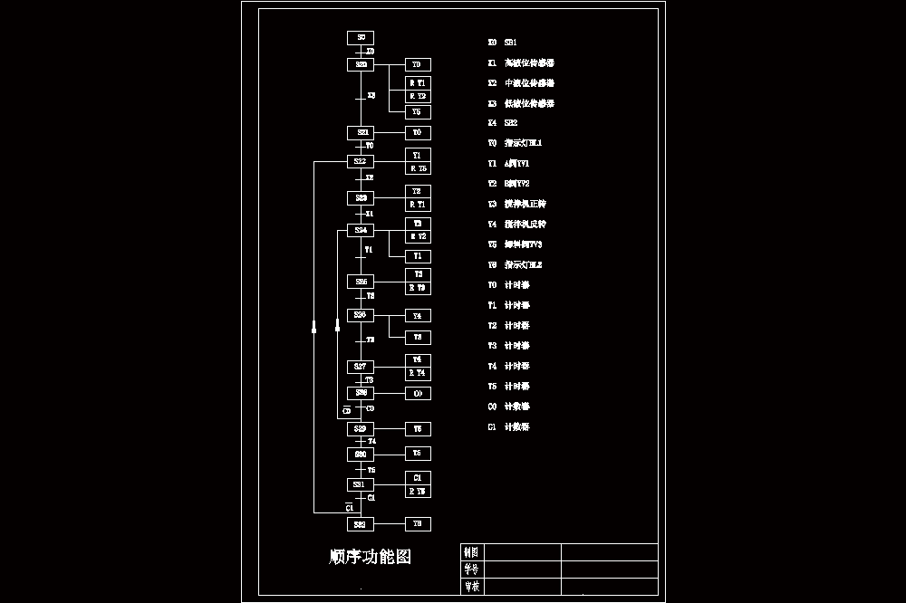 基于PLC液体混合装置控制系统设计【含6张CAD图纸】.zip