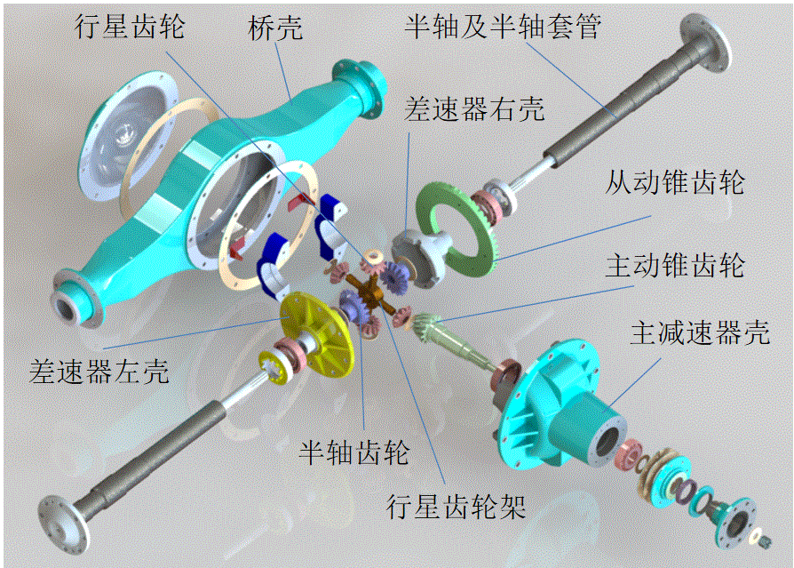 微型货车驱动桥设计资料含爆炸和仿真+说明书+SolidWorks三维模型+CAD图纸.zip