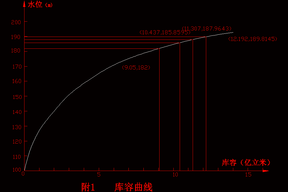 A江水利枢纽工程混合曲线拱坝设计【含CAD图纸+文档】.zip