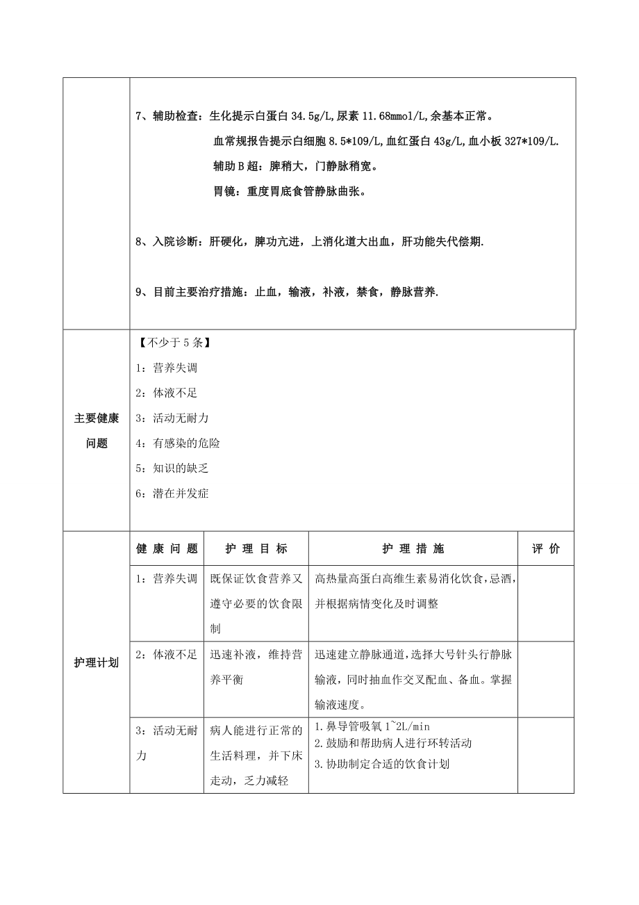 肝硬化伴上消化道出血患者的护理计划.doc_第3页